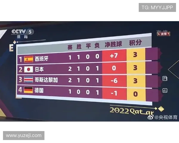2026世界杯净胜球规则对强队有利吗