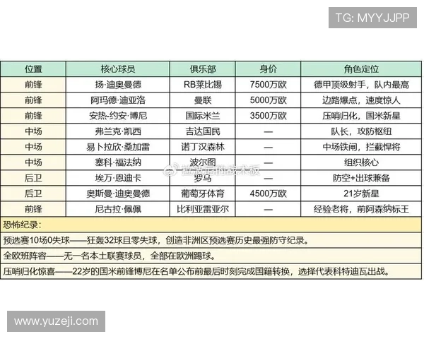 2026世界杯E组赛果汇总:德国凭净胜球排名第一 2026世界杯E组赛果汇总:德国凭净胜球排名第一