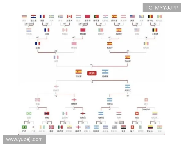 世界杯32强名单更新:已锁定淘汰赛席位球队盘点 世界杯32强名单更新:已锁定淘汰赛席位球队盘点